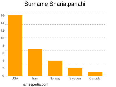 nom Shariatpanahi