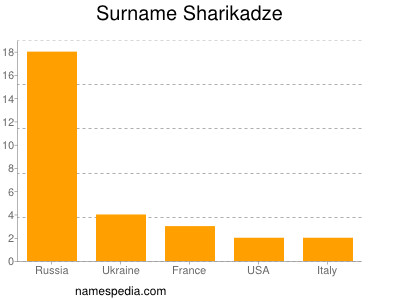 Familiennamen Sharikadze