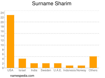 Familiennamen Sharim