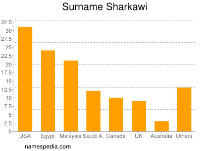 nom Sharkawi