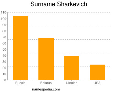 Familiennamen Sharkevich