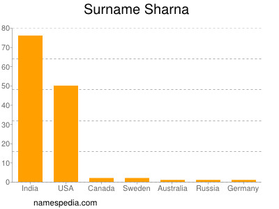 Familiennamen Sharna