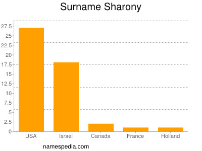 Familiennamen Sharony