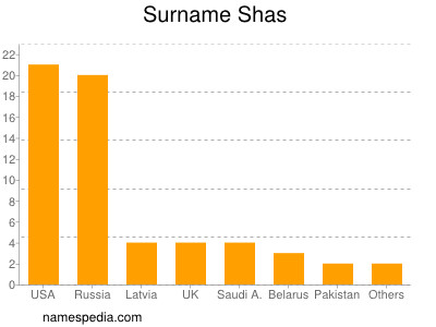 nom Shas