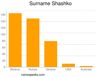 Familiennamen Shashko