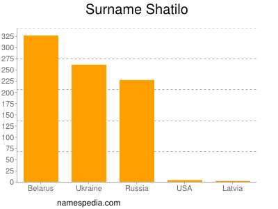Familiennamen Shatilo