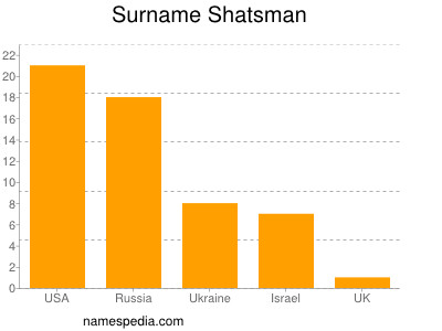 Familiennamen Shatsman