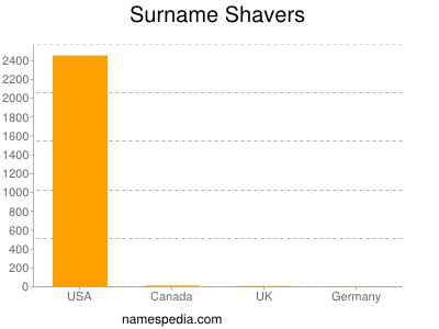 Familiennamen Shavers