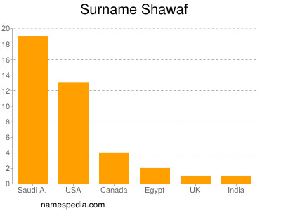 Familiennamen Shawaf