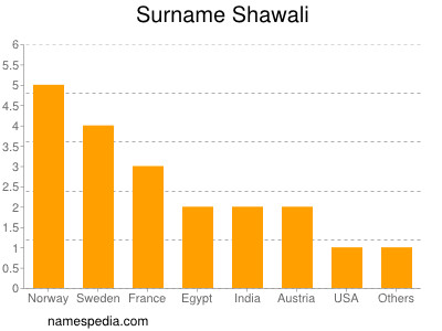 Familiennamen Shawali