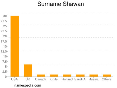 nom Shawan