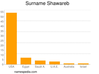 Familiennamen Shawareb