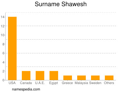 Familiennamen Shawesh