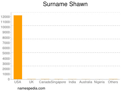 Familiennamen Shawn