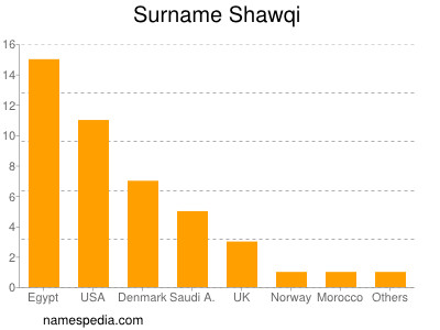 Surname Shawqi