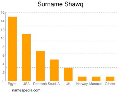 Familiennamen Shawqi