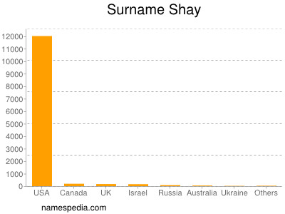 Familiennamen Shay