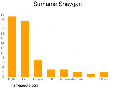 Surname Shaygan