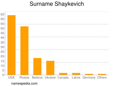 Familiennamen Shaykevich