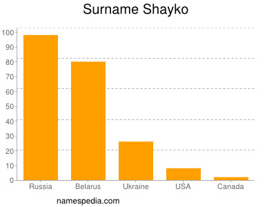 Familiennamen Shayko