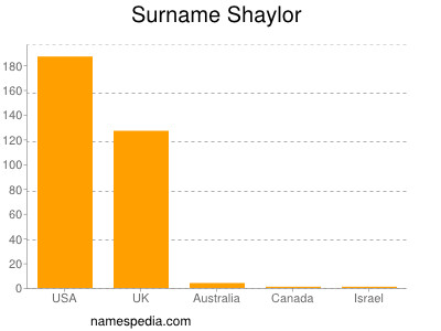 Familiennamen Shaylor