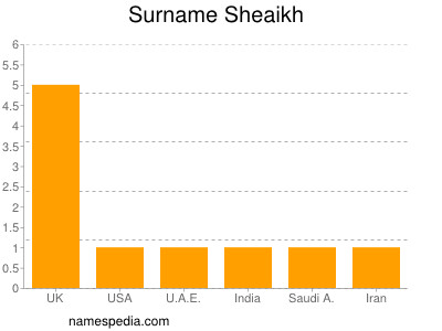 Familiennamen Sheaikh