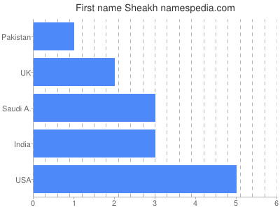 Vornamen Sheakh