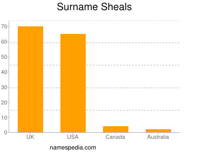 Surname Sheals