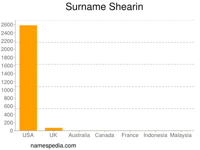 Surname Shearin