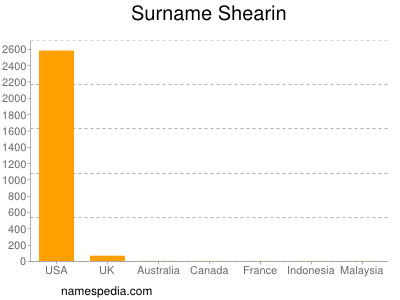 Familiennamen Shearin