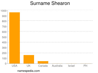 nom Shearon