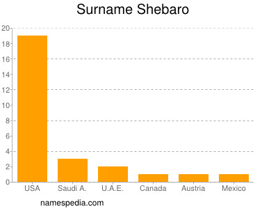 Familiennamen Shebaro