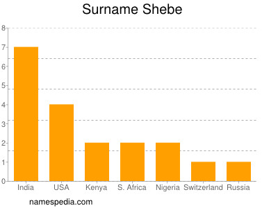 Familiennamen Shebe