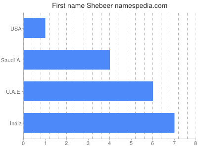 Vornamen Shebeer