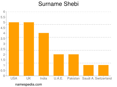 nom Shebi