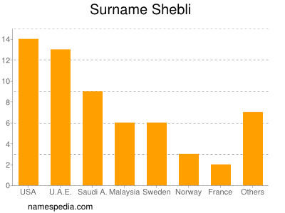 Familiennamen Shebli