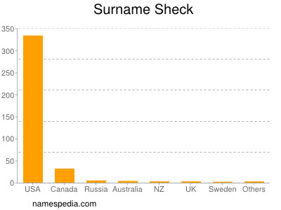 Familiennamen Sheck