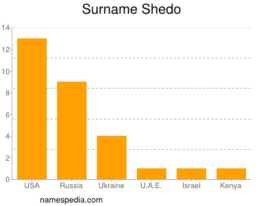 Familiennamen Shedo