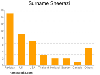 Familiennamen Sheerazi