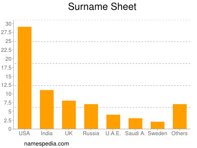 Surname Sheet