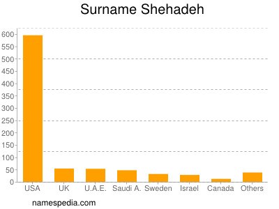 nom Shehadeh