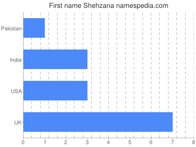 Vornamen Shehzana