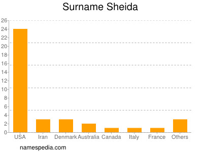 Familiennamen Sheida