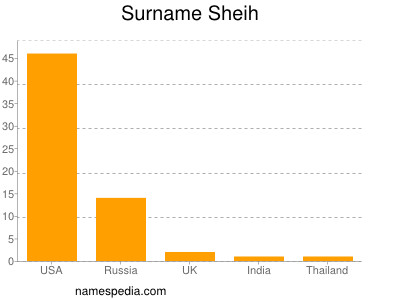 Familiennamen Sheih