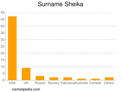 Familiennamen Sheika