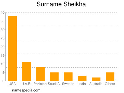 Familiennamen Sheikha