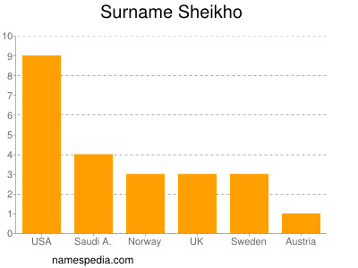 Familiennamen Sheikho