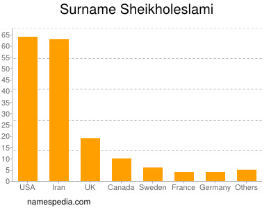 Familiennamen Sheikholeslami