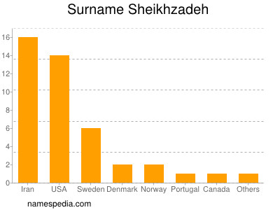 nom Sheikhzadeh