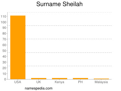 Surname Sheilah
